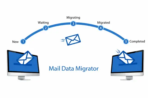 Microsoft 365 migratie