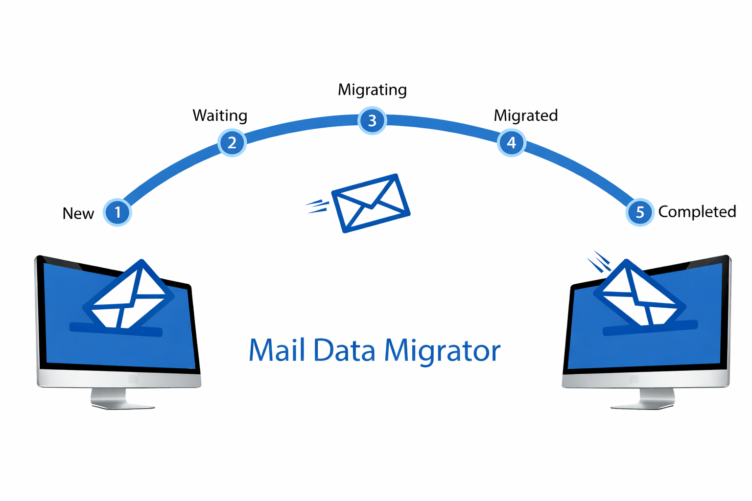 Microsoft 365 migratie
