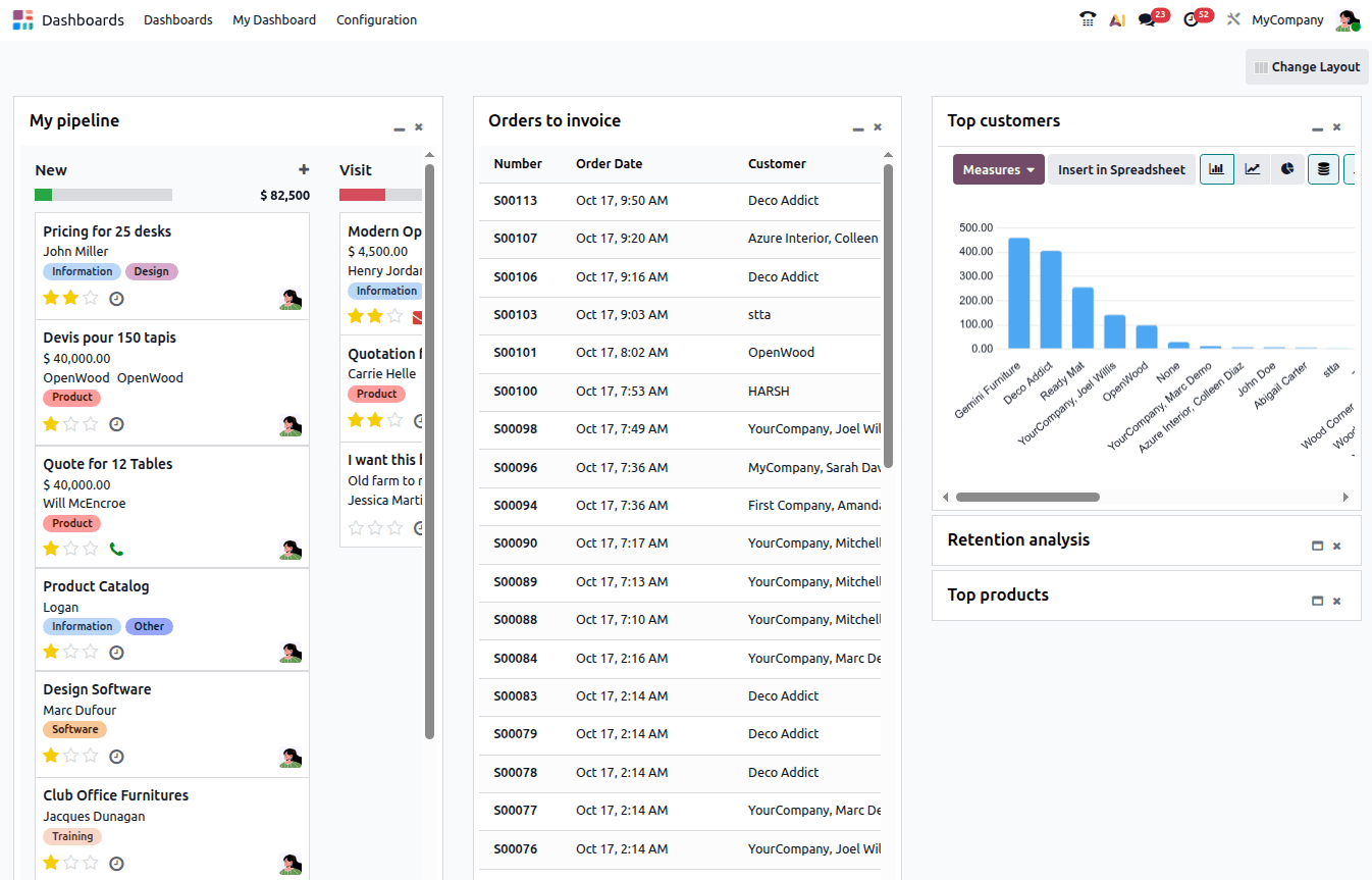 Odoo ERP dashboard Radorfa